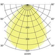 Brumberg Leuchten - Decken-/Wandleuchte LED-Panel 32066073 3000K