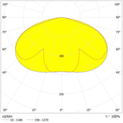 Ledvance - Straßen- und Platzleuchte LED-Mastaufsatzleuchte URBLTRNV29WSYM...GY 830-840, sym., grau