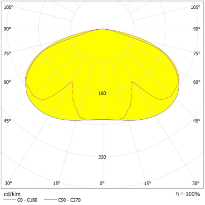 Ledvance - Straßen- und Platzleuchte LED-Mastaufsatzleuchte URBLTRNV29WSYM...GY 830-840, sym., grau