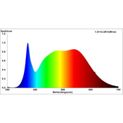 Nobile - LED-Modul COB LED-Modul 8058001138 neutralweiß