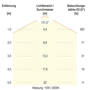 EVN Lichttechnik - Decken-/Wandleuchte LED-Wandleuchte SL44121425 IP44