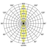 Brumberg Leuchten - Decken-/Wandleuchte LED-Wandleuchte 10042173 230V3000K weiß
