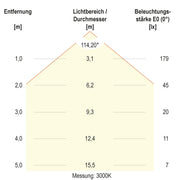 EVN Lichttechnik - Decken-/Wandleuchte LED-Einbaupanel LDQ120125