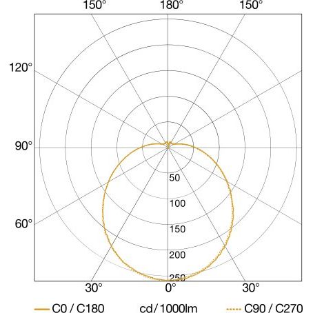 Steinel - Decken-/Wandleuchte LED-Innenleuchte o. Sensor RS PRO P2 WS 4000K 320 x 110 mm  − 1 Stück
