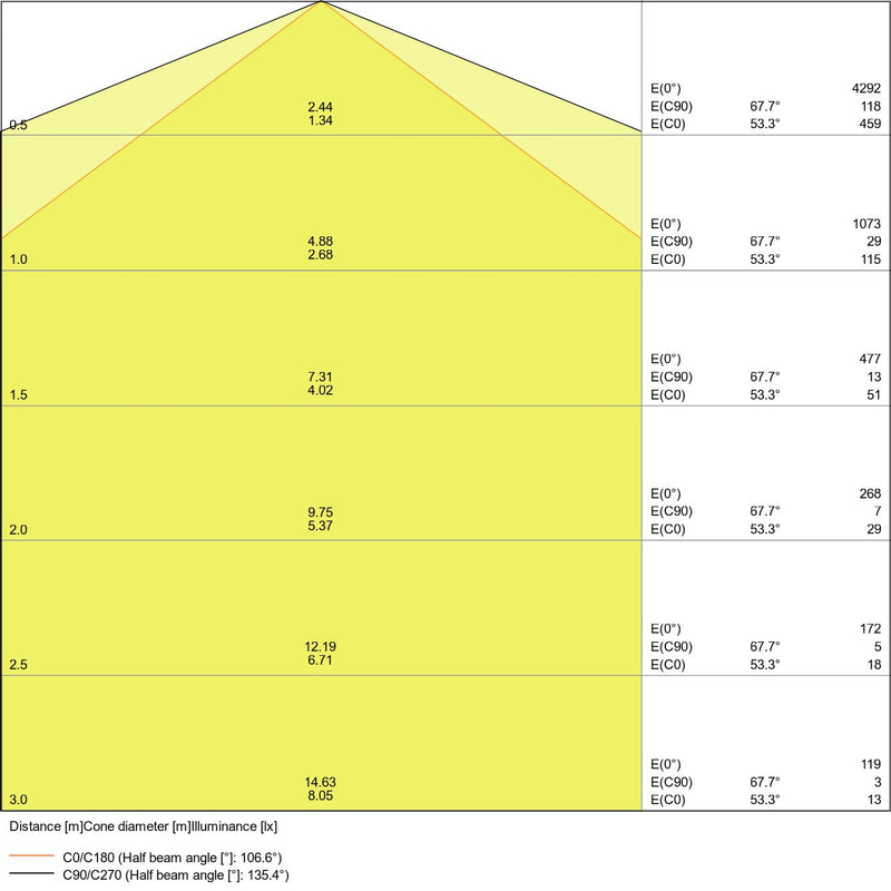 Ledvance - Decken-/Wandleuchte LED-Feuchtraumleuchte DPSPECIAL150030W4000 4000K IP67