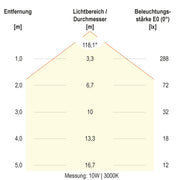 EVN Lichttechnik - Decken-/Wandleuchte LED-Anbauleuchte AP27250125S CCT Switch