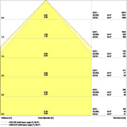 Ledvance - Decken-/Wandleuchte LED-Panel M600 PLCMFT600P28840U19PS 840, ML