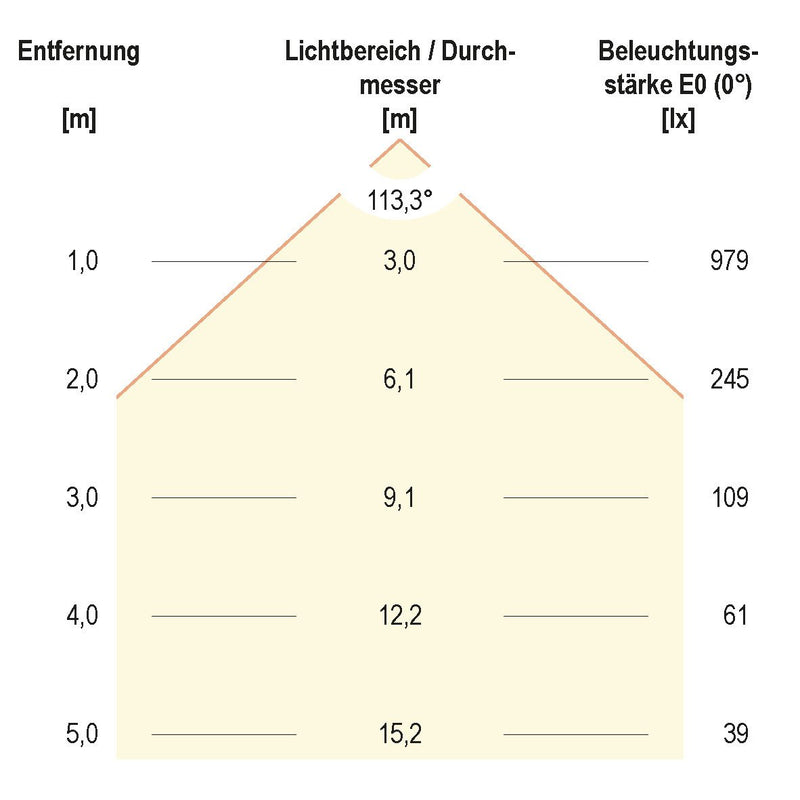 EVN Lichttechnik - Lichtleiste LED Deckenanbauleuchte L8972802S 897mm, 3000K 2565lm