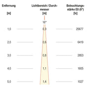 EVN Lichttechnik - Downlight/Strahler/Flutlicht LED-Strahler LF6536159902 IP65 RGBW