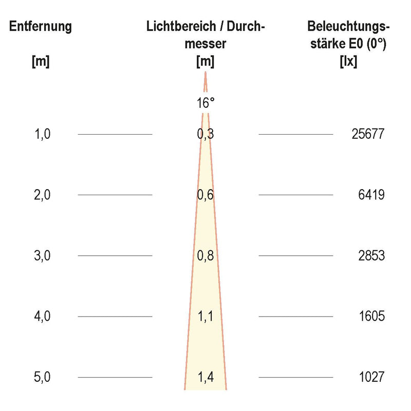 EVN Lichttechnik - Downlight/Strahler/Flutlicht LED-Strahler LF6536159902 IP65 RGBW