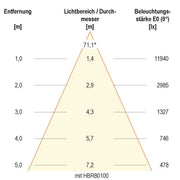 EVN Lichttechnik - Hallen-Reflektorleuchte LED-Hallenleuchte HBS6510040