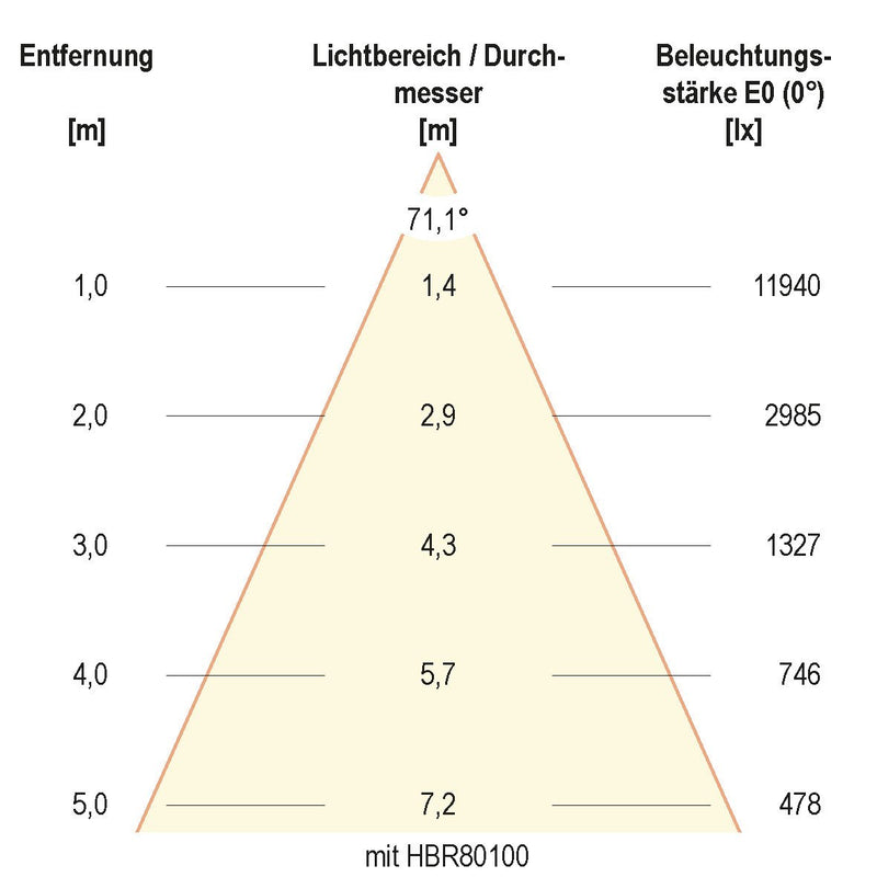 EVN Lichttechnik - Hallen-Reflektorleuchte LED-Hallenleuchte HBS6510040