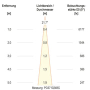 EVN Lichttechnik - Bodeneinbauleuchte LED Bodenleuchte PC67102402 IP67, 3000K 1465lm