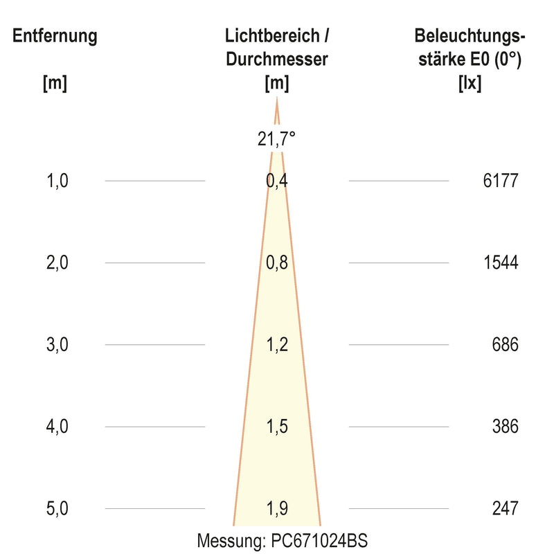 EVN Lichttechnik - Bodeneinbauleuchte LED Bodenleuchte PC67102402 IP67, 3000K 1465lm