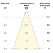EVN Lichttechnik - Downlight/Strahler/Flutlicht P-LED Deckeneinbauleuchte LC44151340 4000K ch/satIP44 dim