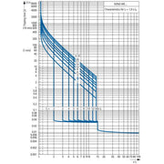 Eaton - Leistungsschalter für Motorschutz Leistungsschalter 3polig NZML2-ME140-SVE 140A Steckeinsatz