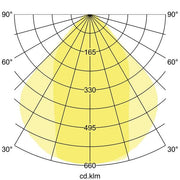 Brumberg Leuchten - Decken-/Wandleuchte LED-Einbauprofil BIRO40 77024073 3000K, DALI, 2276mm