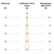 EVN Lichttechnik - Decken-/Wandleuchte P-LED Wandanbauleuchte P54012302EW ws IP54 230V 6W 3000K