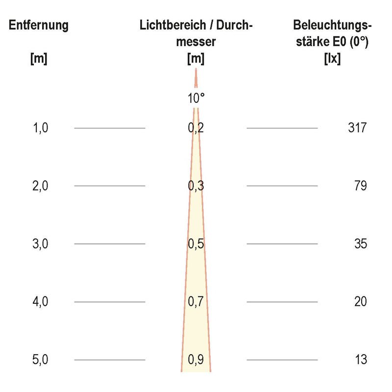 EVN Lichttechnik - Decken-/Wandleuchte P-LED Wandanbauleuchte P54012302EW ws IP54 230V 6W 3000K