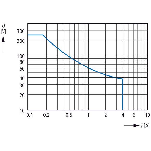 Eaton - Isolations-/Erdschlussüberwachungsgerät Isolationswächter EMR6-R400-A-1 0-400VAC 1-100Kohm  − 1 Stück
