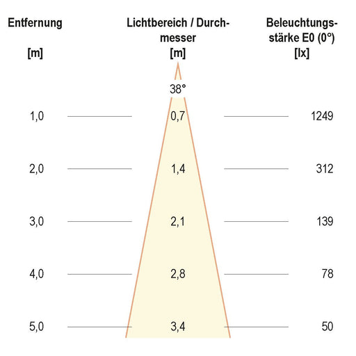 EVN Lichttechnik - Downlight/Strahler/Flutlicht LED-Deckeneinbauleuchte PC20091140 chr 4000K 350mA IP20
