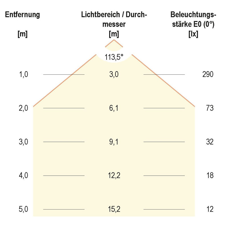 EVN Lichttechnik - Lichtschlauch/-band LED-Stripe LSTR SB SV2024601402 5m 24VDC 3000K600LED