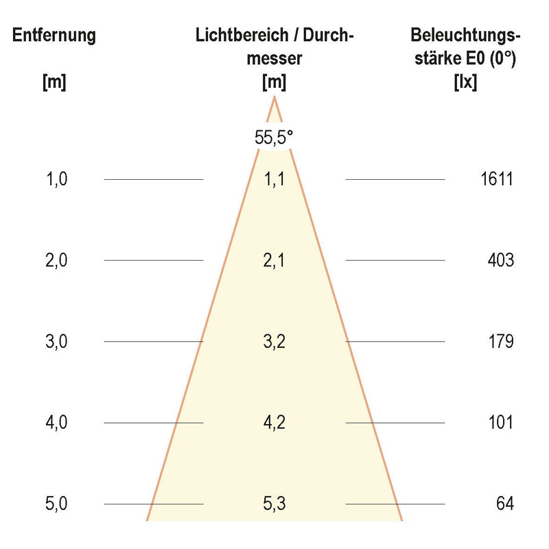 EVN Lichttechnik - Downlight/Strahler/Flutlicht P-LED Deckeneinbauleuchte LC44151302 3000K ch/satIP44 dim