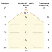 EVN Lichttechnik - Lichtschlauch/-band LED-Strip LSTRSB2024723599 5m RGB 24V/DC IP20