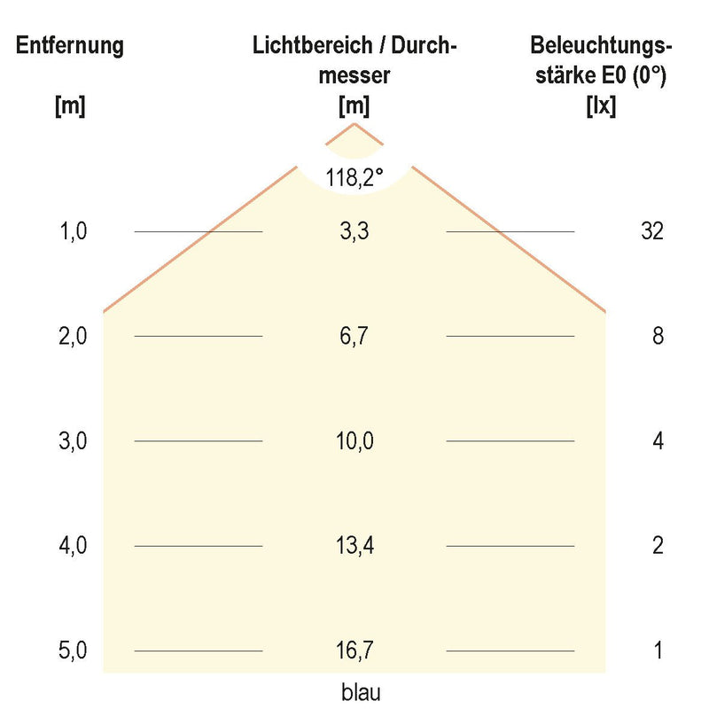 EVN Lichttechnik - Lichtschlauch/-band LED-Strip LSTRSB2024723599 5m RGB 24V/DC IP20