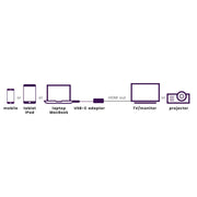 MARMITEK - Zubehör/Ersatzteile für Unterhaltungselektronik Adapter USB Typ C MARMITEK ConUSB-C/HD zu HDMI