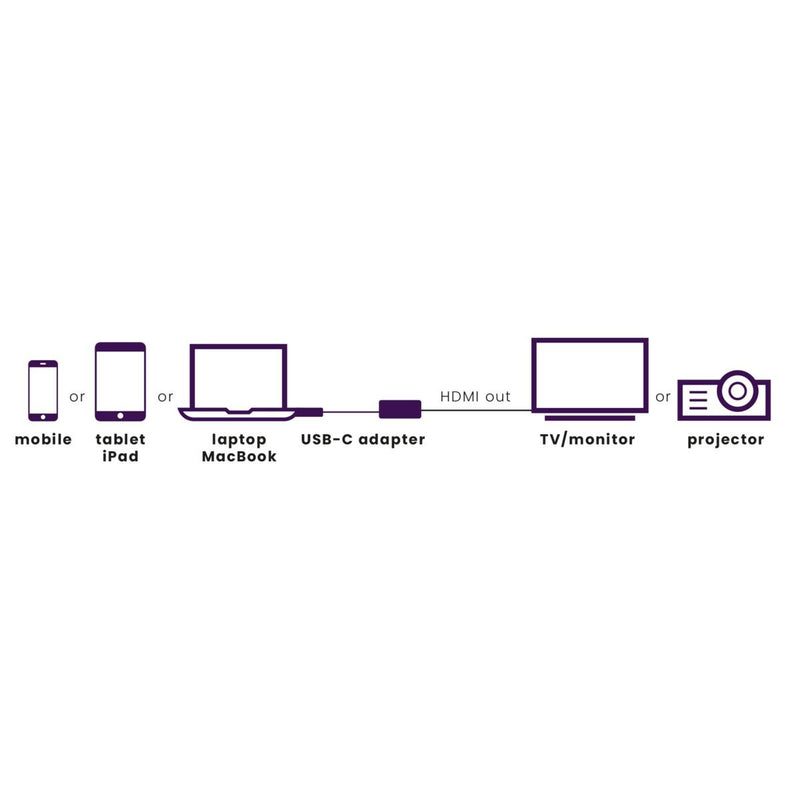 MARMITEK - Zubehör/Ersatzteile für Unterhaltungselektronik Adapter USB Typ C MARMITEK ConUSB-C/HD zu HDMI