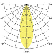 Brumberg Leuchten - Pendelleuchte LED-Pendelleuchte 88883173DA DALI, Pendel 1,5m