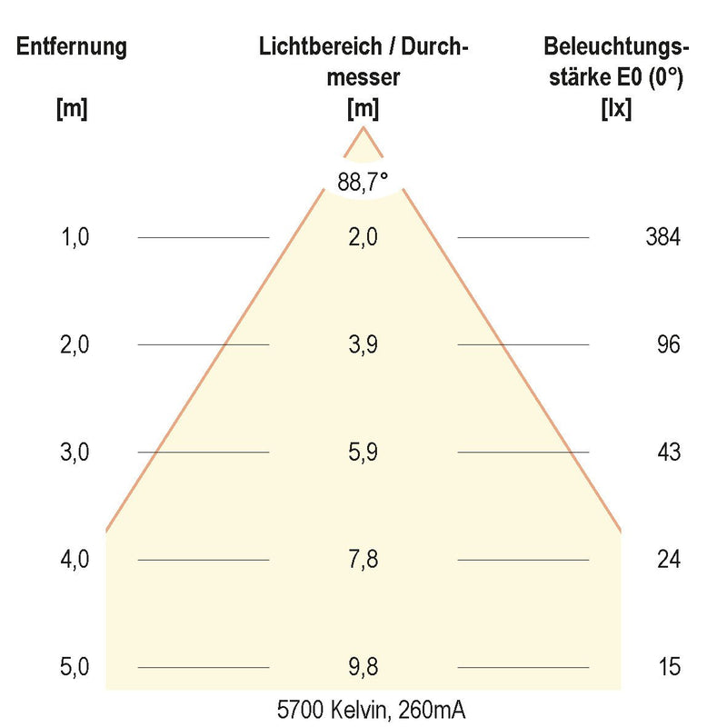 EVN Lichttechnik - Downlight/Strahler/Flutlicht LED-Downlight L44D101625 CCT