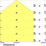 Ledvance - Decken-/Wandleuchte LED-Anbauleuchte LNSF1200P32W840 IP44 840