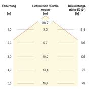 EVN Lichttechnik - Lichtschlauch/-band LED-Strip SB2024802840 5m 4000K 160LEDm