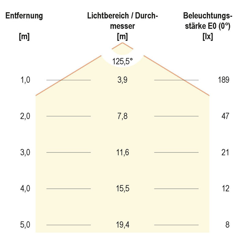 EVN Lichttechnik - Lichtschlauch/-band LED-Stripe IP54 5m STR5412602840 4000K