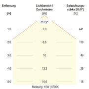 EVN Lichttechnik - Decken-/Wandleuchte LED-Anbauleuchte AP27250125S CCT Switch