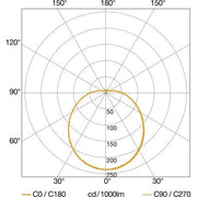 Steinel - Decken-/Wandleuchte Sensor-LED-Innenleuchte RS PRO P3 S 4000K 400 x 142 mm