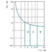 Eaton - Leitungsschutzschalter FAZT-D16/4 16A Charakt.: D