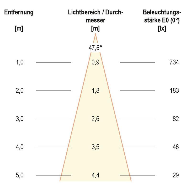 EVN Lichttechnik - Downlight/Strahler/Flutlicht Deckeneinbauleuchte 569001602 IP20 6W 3000K 620lm