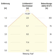 EVN Lichttechnik - Wegeleuchte LED-Wegeleuchte PL54151002