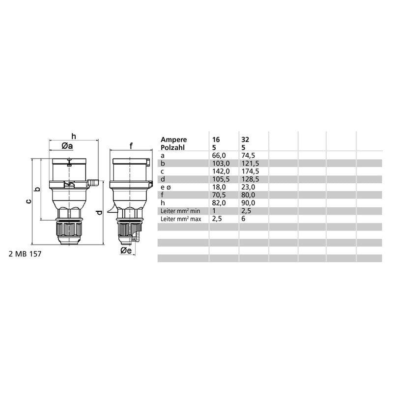 Bals Elektrotech - CEE-Stecker (IEC 60309) CEE-Stecker 210951