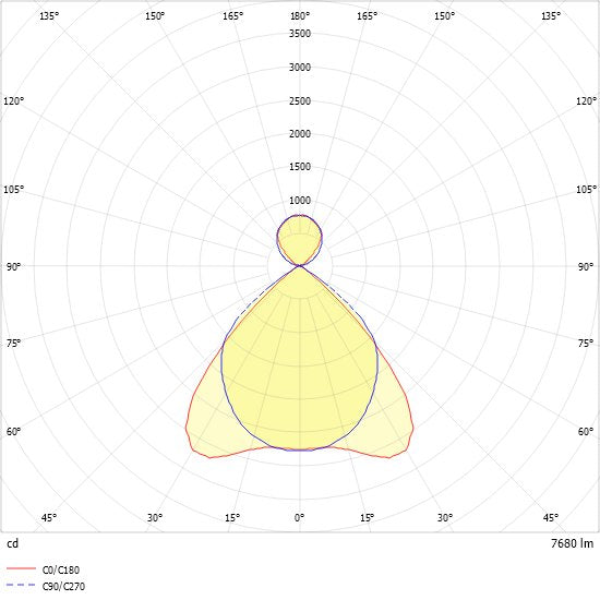 Ridi-Leuchten - Pendelleuchte Anbauleuchte ABRBIRT2X145/30DASM DALI  − 1 Stück
