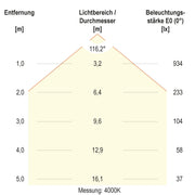 EVN Lichttechnik - Decken-/Wandleuchte LED-Anbauleuchte AD35304425 CCT Switch