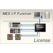 Mitsubishi Electric - Zubehör/Ersatzteile für Frequenzregler Software GT25-MESIFKEY-1 MES Funktionalität