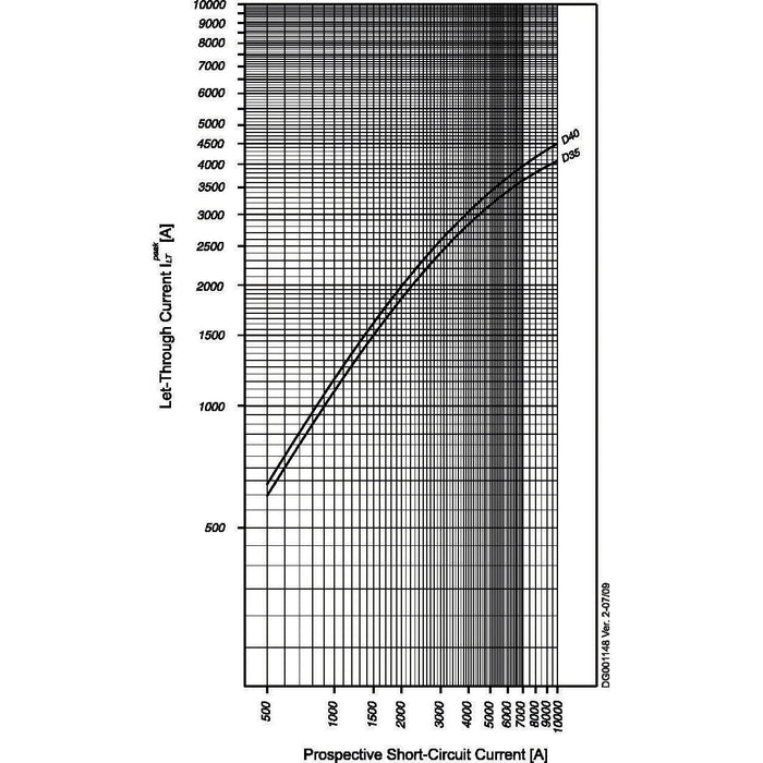 Eaton - Leitungsschutzschalter Leitungsschutzschalter FAZ-D40/4-NA 40A,4p,Charakt:D,NA  − 1 Stück
